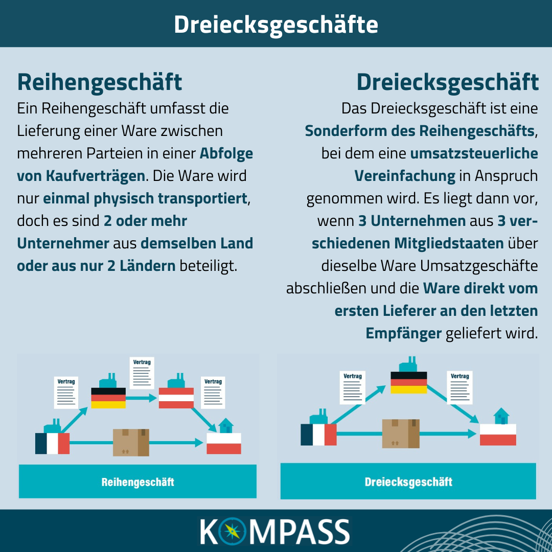 reihengesch-ft-oder-dreiecksgesch-ft-kennen-sie-den-unterschied-zolex
